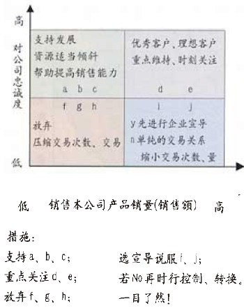 特許企業客戶分析管理