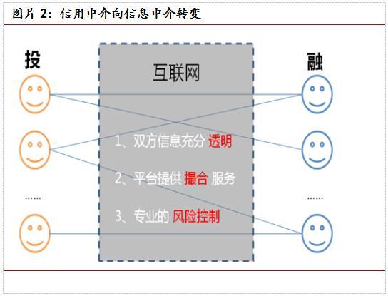 網路演化博弈