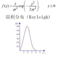 瑞利分布