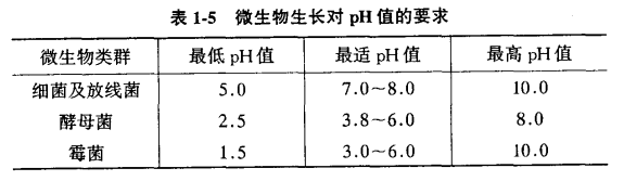 食品基質因素