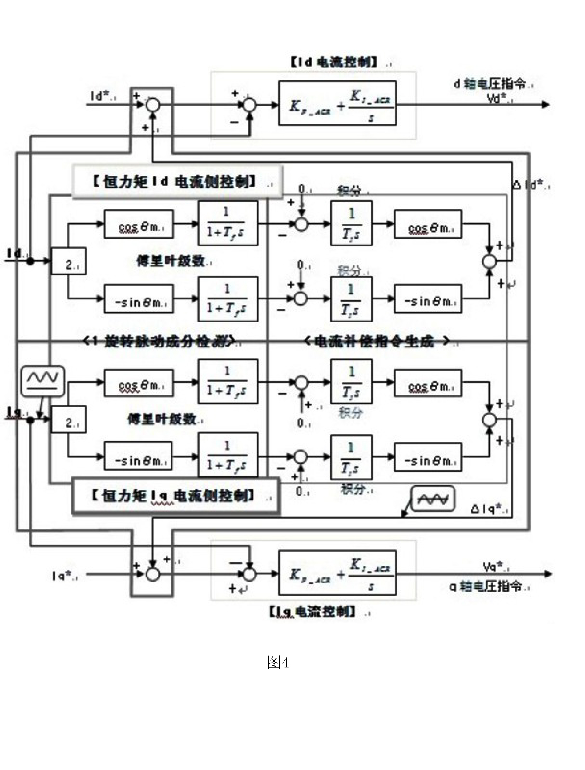 一種空調變頻壓縮機全頻域恆力矩控制系統及方法