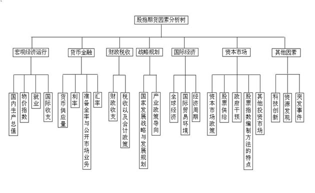 股票價格指數(科學出版社出版圖書)