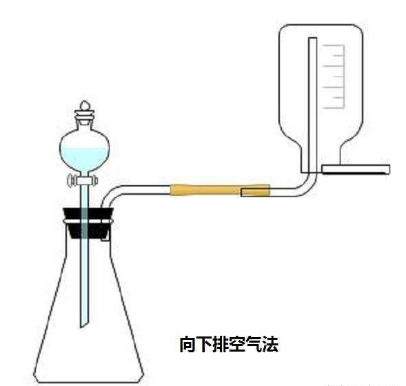 向下排空氣法