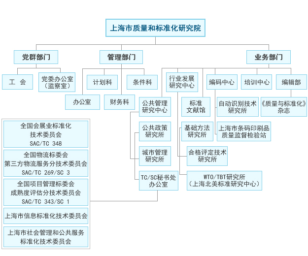 上海市質量和標準化研究院