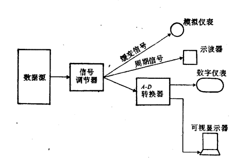 數據顯示系統的一般裝置