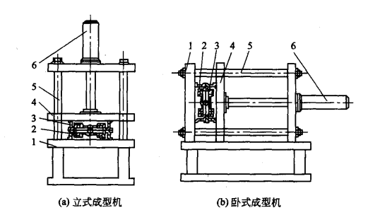 成型機示意圖