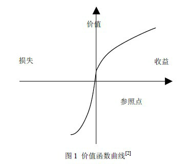 參照點理論