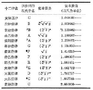 新法密率