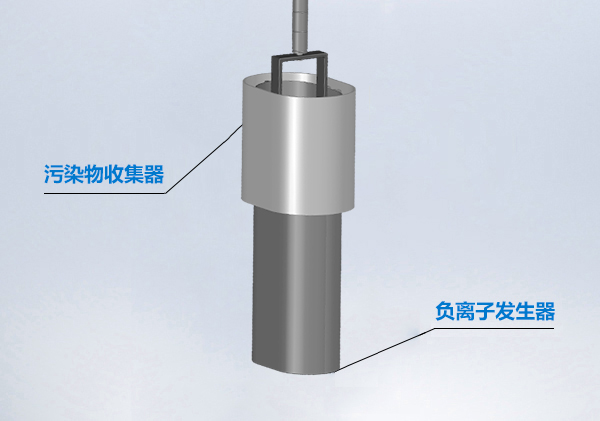 空氣負離子發生器