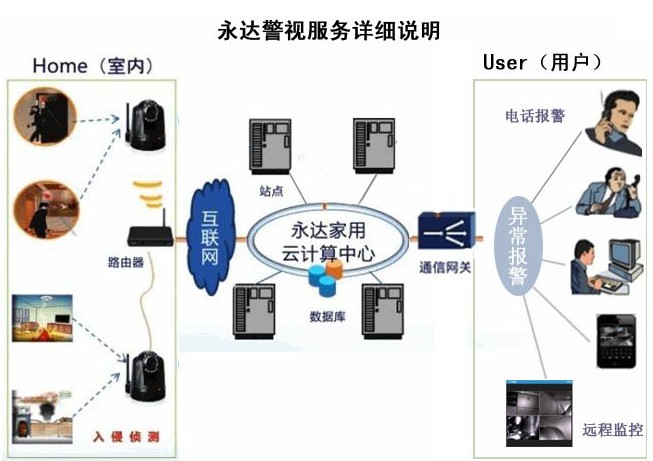 警視器