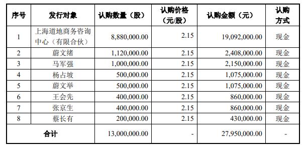 洛陽科創新材料股份有限公司