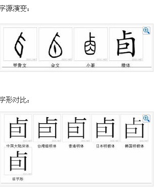 字源字形