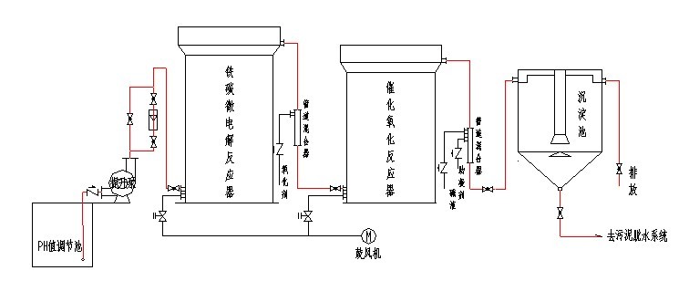 濰坊華運環保科技有限公司