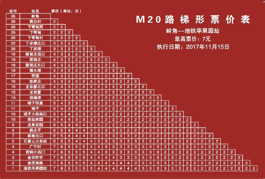 北京公交M20路