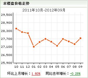 水岸豪庭