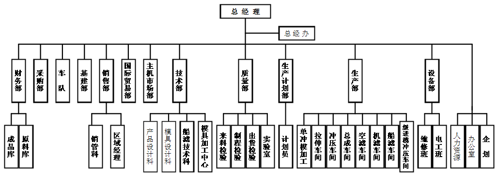 淄博永華濾清器製造有限公司