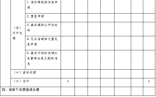 南昌市交通運輸局2020年政府信息公開工作年度報告