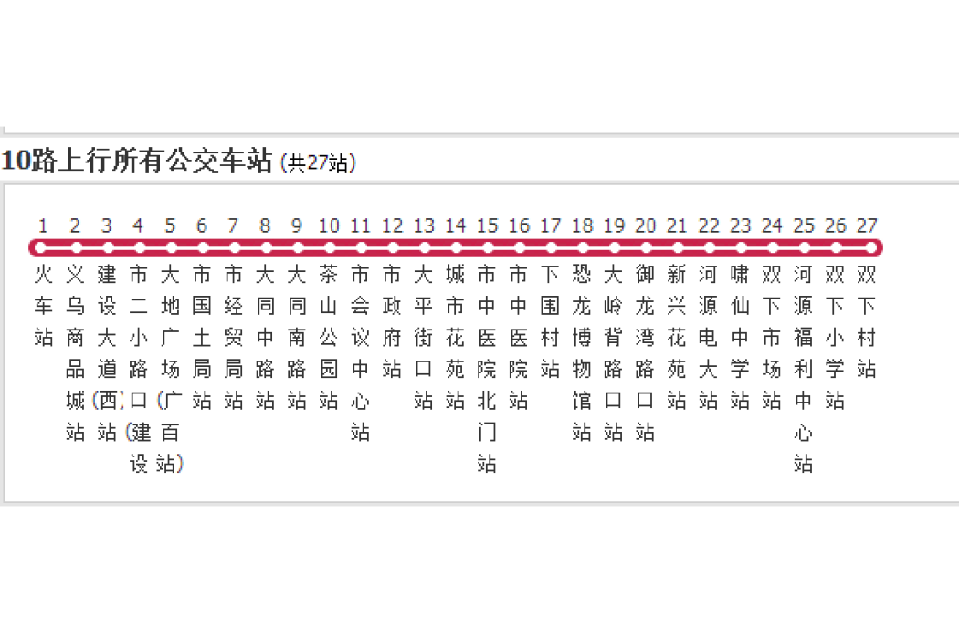 河源公交10路