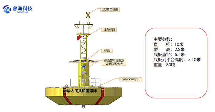 廣州睿海海洋科技有限公司