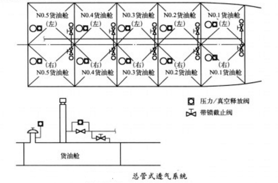 圖2