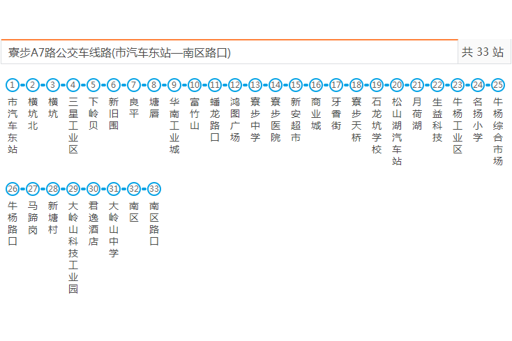 寮步公交A7路