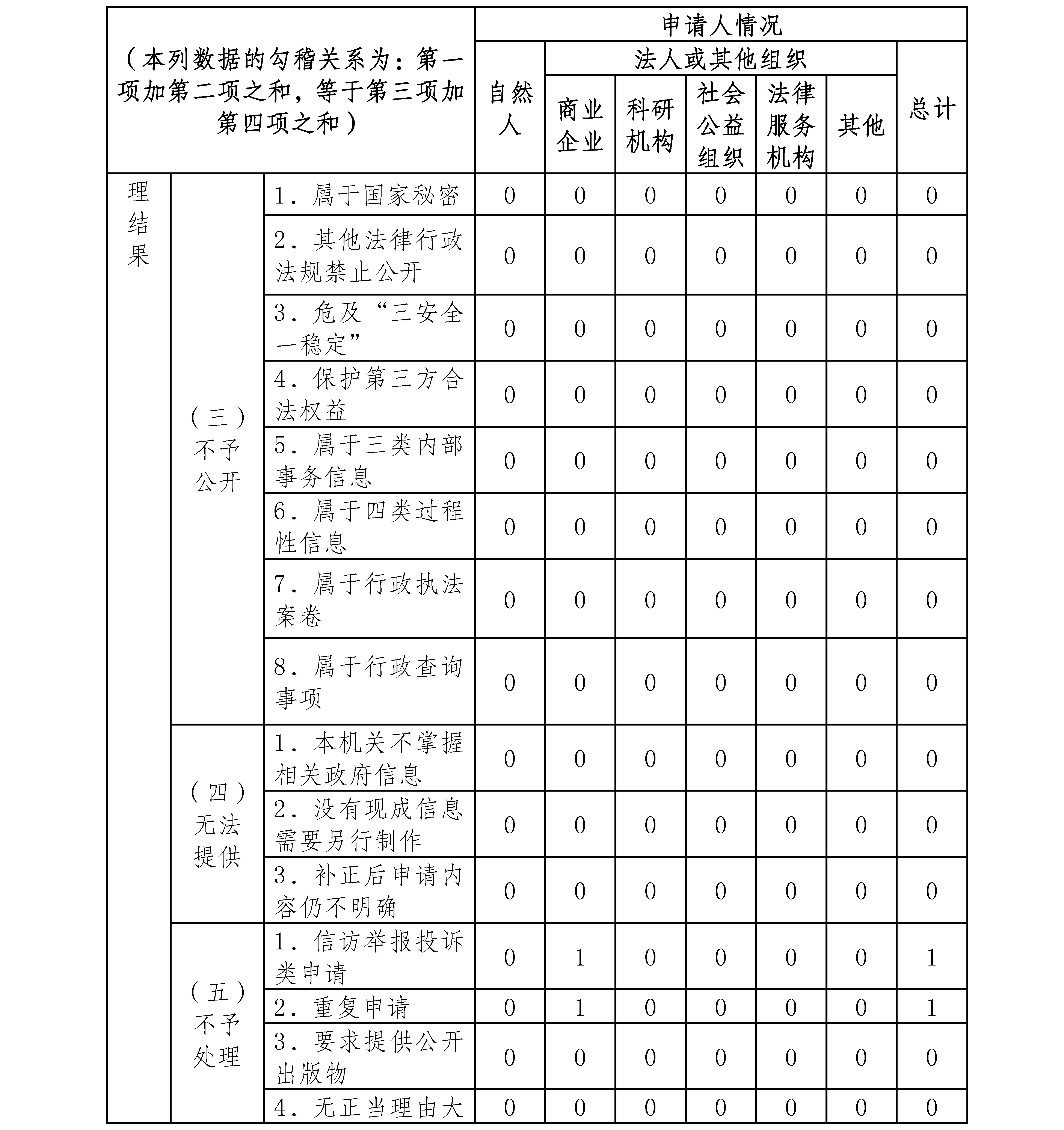 雲南省審計廳2020年政府信息公開工作年度報告