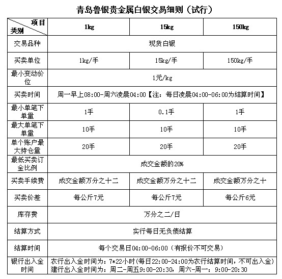 青島魯銀貴金屬白銀交易細則（試行）