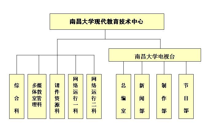 南昌大學現代教育技術中心