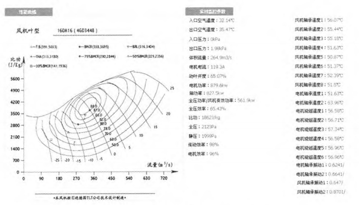 風機性能曲線