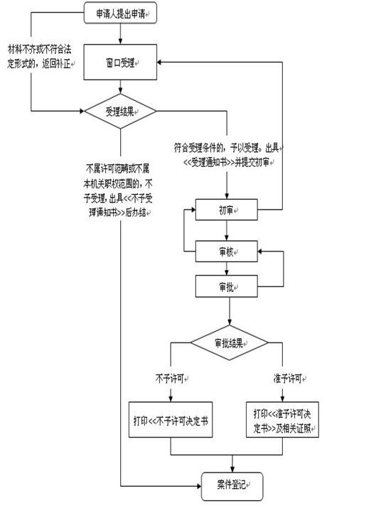 桐城收養登記辦理指南