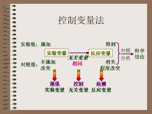 控制變數法