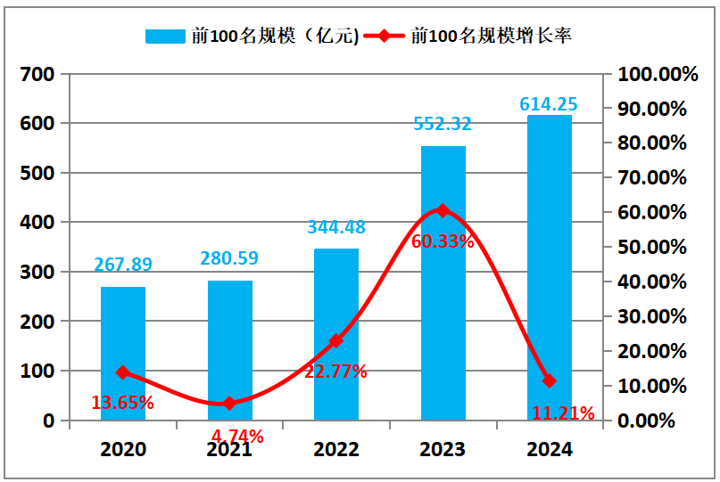 2024全球新能源企業500強