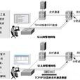 計算機網路通信