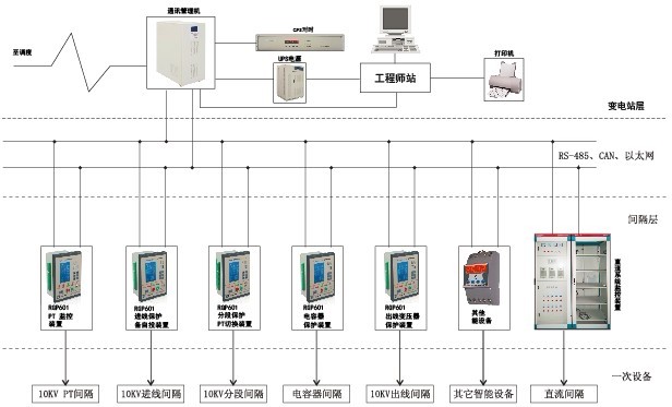 微機保護後台系統