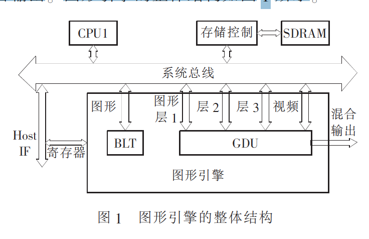 圖形引擎的整體結構