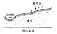 地下水源