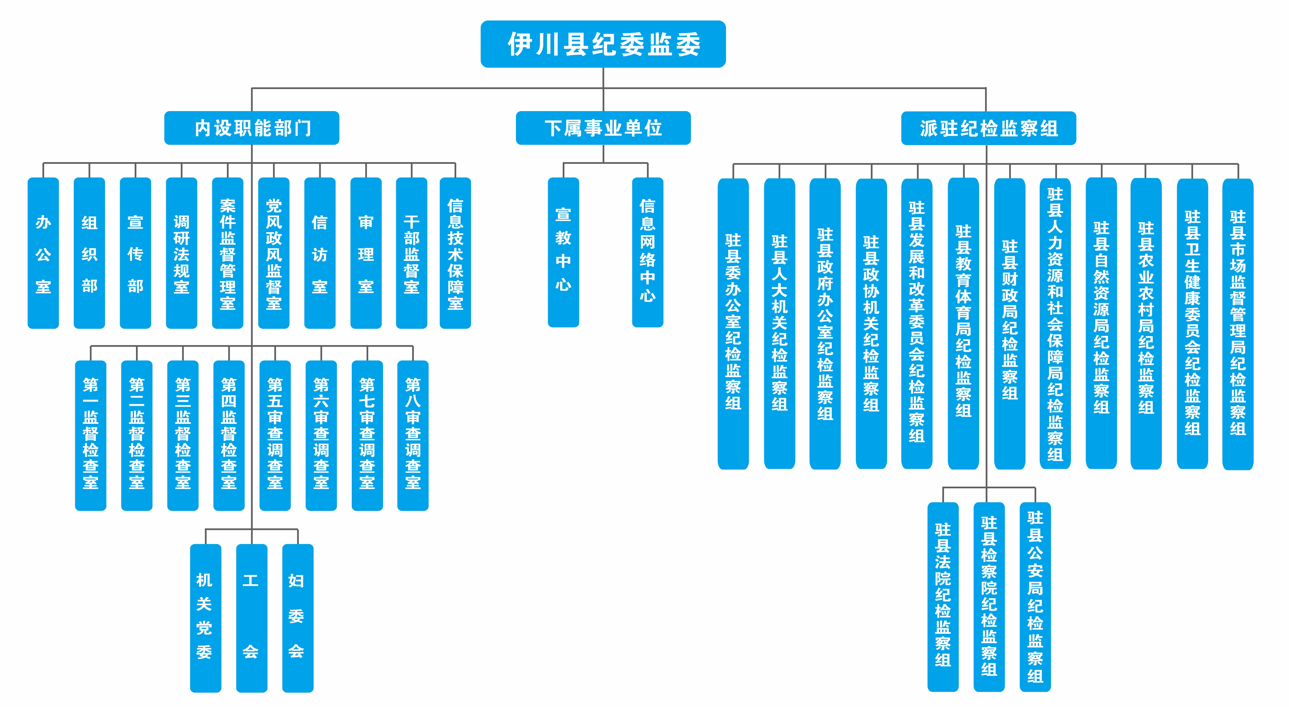 伊川縣監察委員會