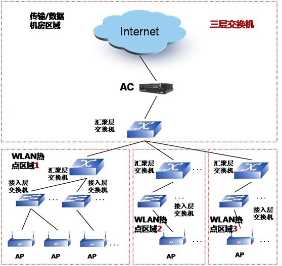 上海寰創通信科技有限公司