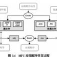 MFC程式映射庫