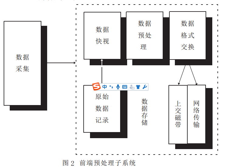 軍事數據處理