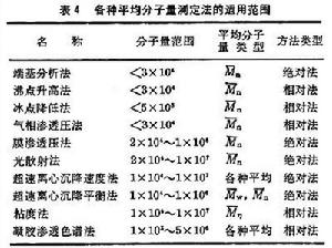 膠體質點的大小和形狀