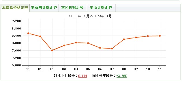 東籬路小區