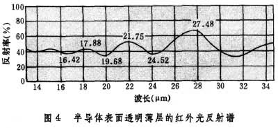 薄層厚度測量技術