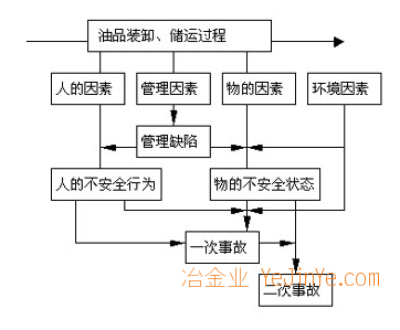 爆發試驗