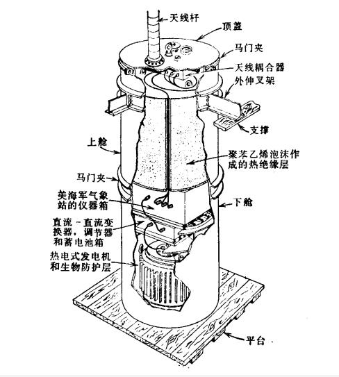 放射性同位素髮電機