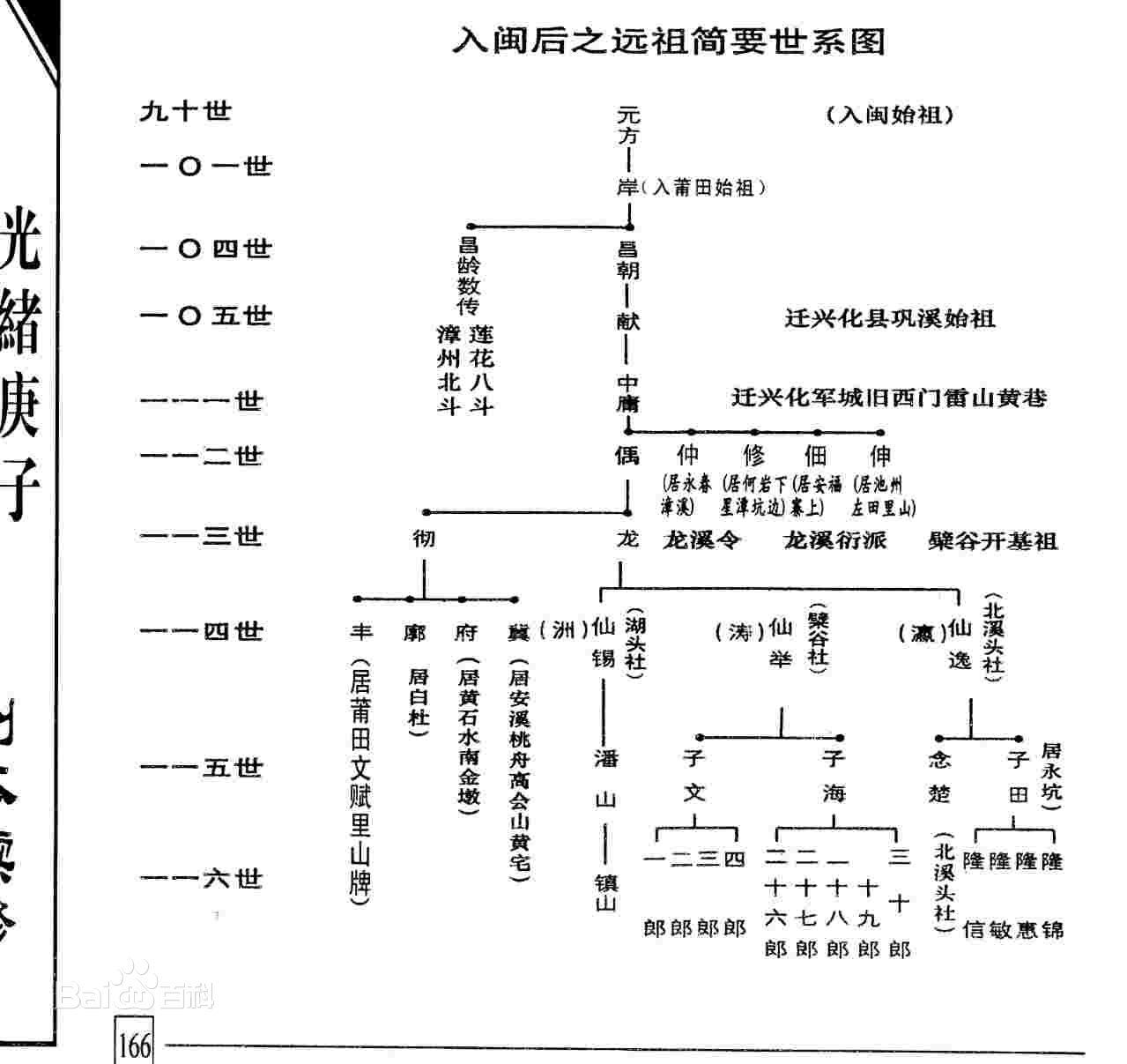 龍橋街道龍橋社區