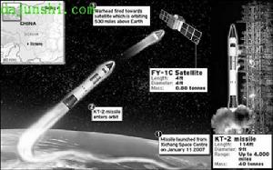 中國KT-2飛彈攔截“風雲-1號C”衛星示意圖