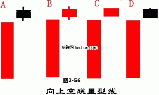 向上空跳星形線