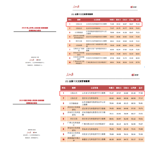 山東省文化和旅遊廳2019年度政府信息公開工作年度報告