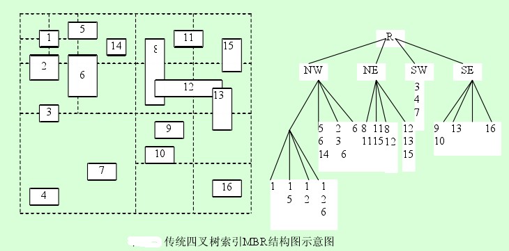 CIF四叉樹